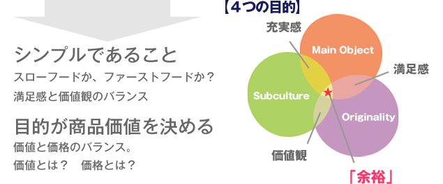 ５つの“P”の面積拡大