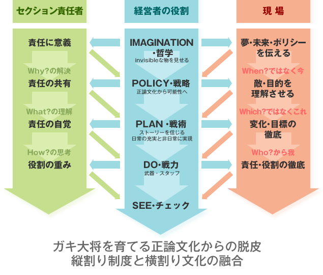 Personイメージ図