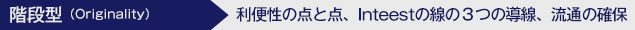 5つの“P”の面積拡大 PRODUCT