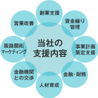 経営革新等支援機関