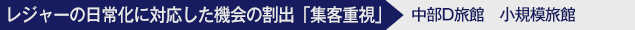 レジャーの日常化に対応した機会の割出「集客重視」